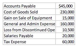 Accounts Payable Cost of Goods Sold Gain on Sale of Equipment General and Admin Expense Loss from Discontinued Ope Salaries P